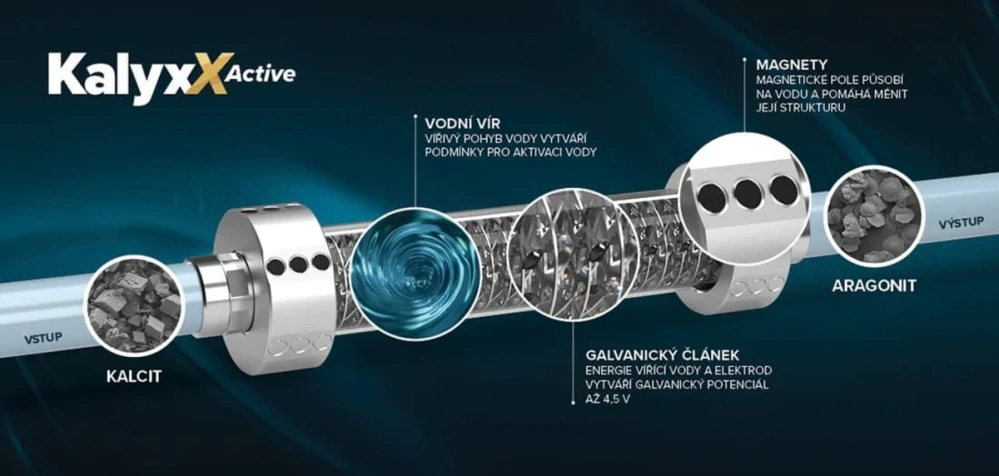IPS Kalyxx Active - G 1" s třífázovou předfiltrací