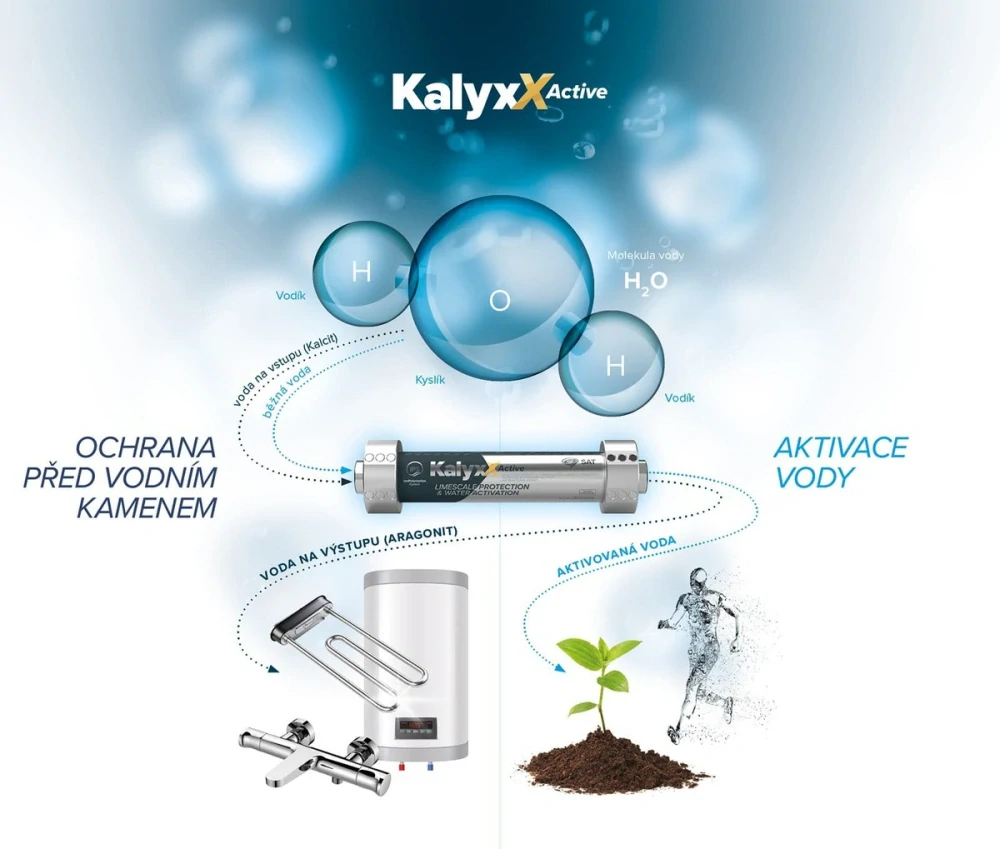 IPS Kalyxx Active - G 1" s třífázovou předfiltrací